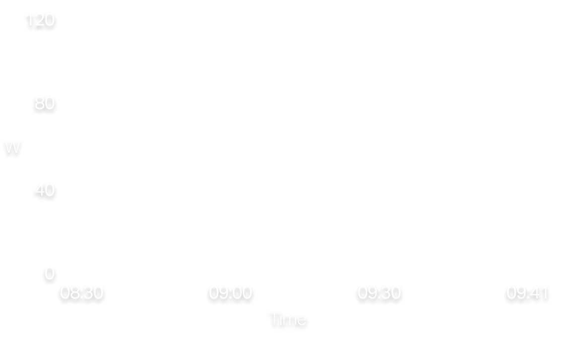 Energy data graph